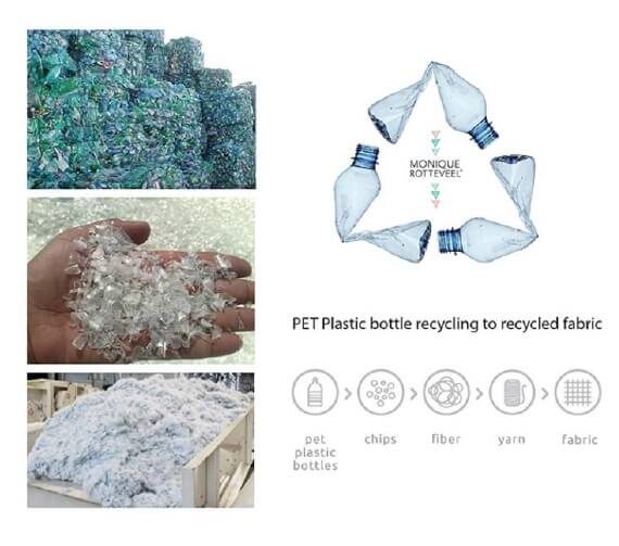 Plecaki eko z recyklingu
